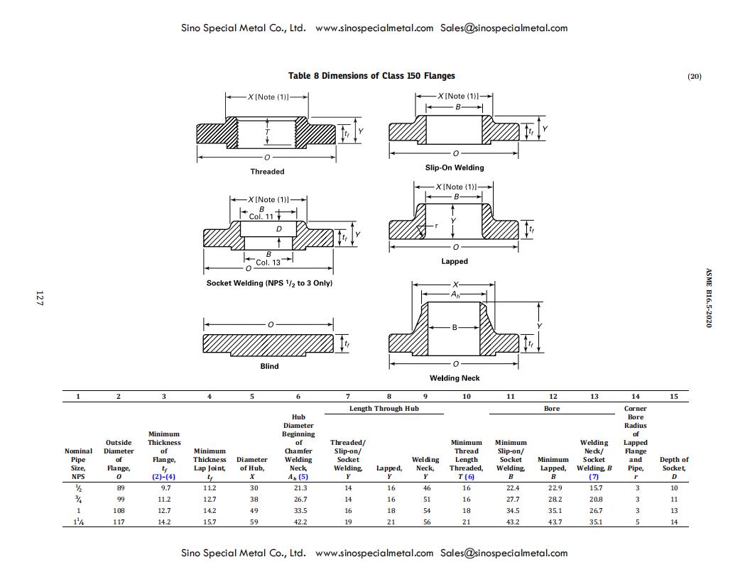 ASME B16.5 Dimensions of Class 150 Flanges.jpg